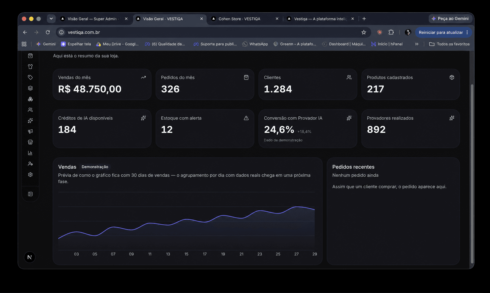 Dashboard da Vestiqa, com vendas, pedidos, clientes e conversão do Provador IA